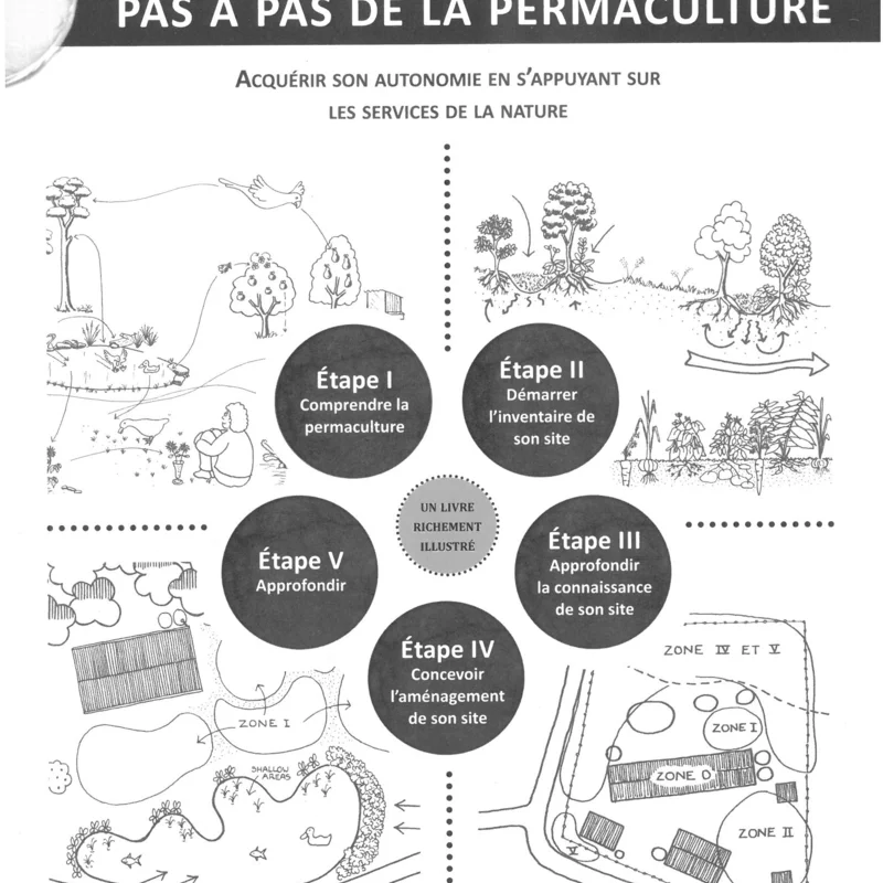 Permaculture - A step-by-step guide to permaculture